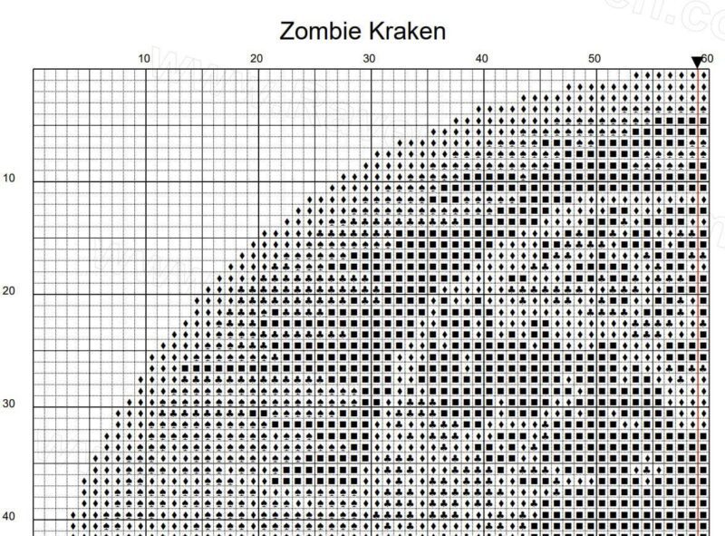 Zombie Kraken Cross Stitch Pattern - Image 8