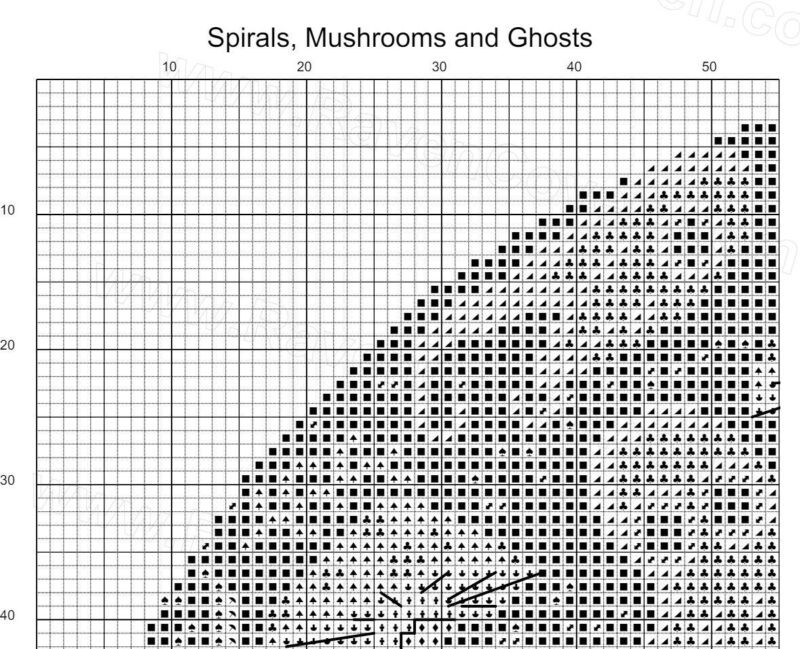 Spirals, Mushrooms, and Ghosts Cross Stitch Pattern - Image 8