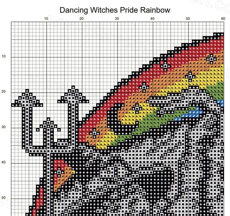 The Dancing Witches Pride Edition Cross Stitch Pattern - Image 4