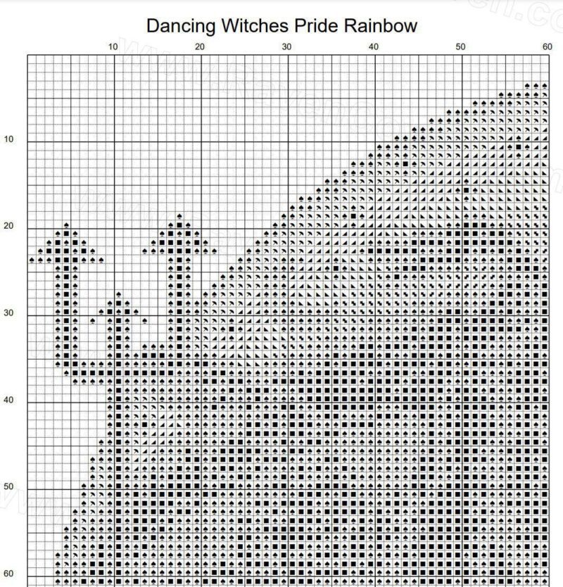 The Dancing Witches Pride Edition Cross Stitch Pattern - Image 5