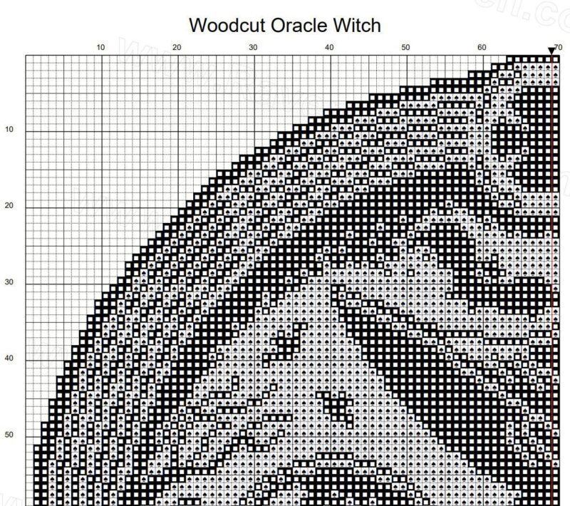 Woodcut Oracle Witch Cross Stitch Pattern - Image 4