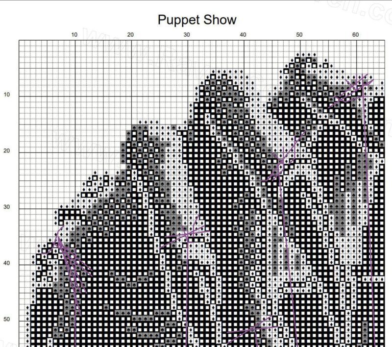 Puppet Show Cross Stitch Pattern - Image 5