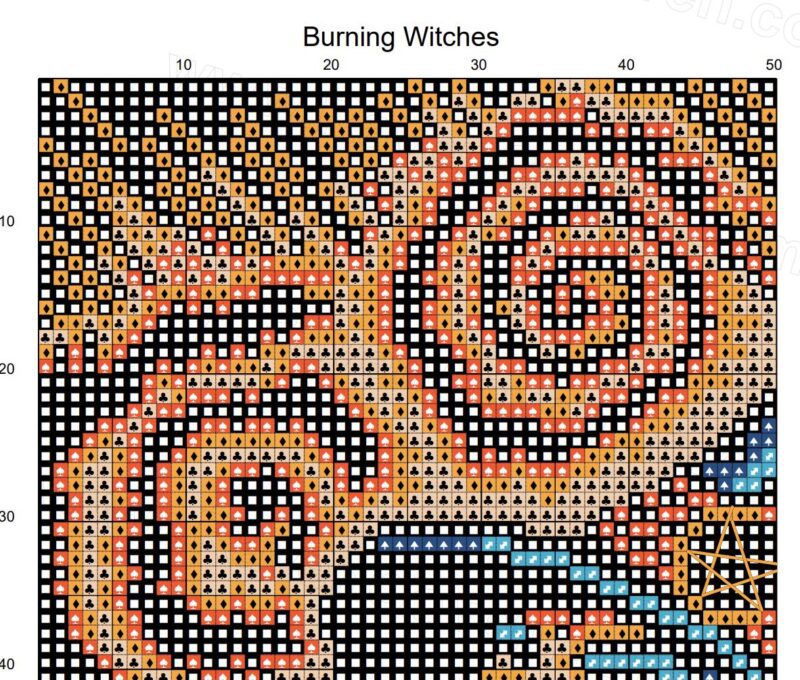 Burning Witches Cross Stitch Pattern - Image 5