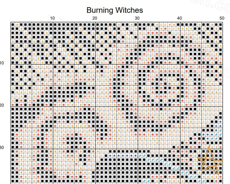 Burning Witches Cross Stitch Pattern - Image 7