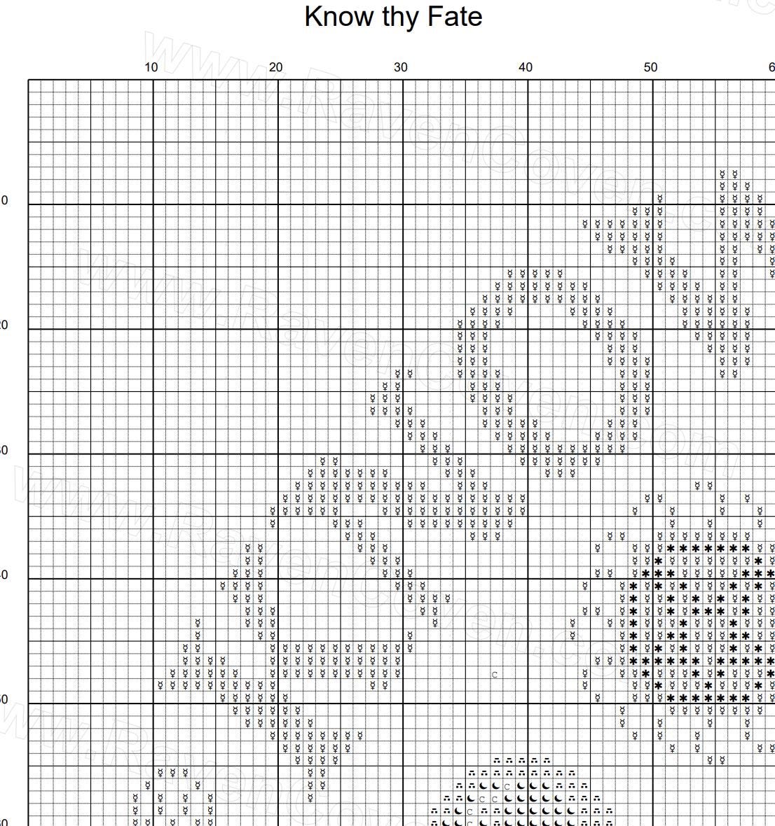 Know thy Fate Zodiac Cross Stitch Pattern - Image 3