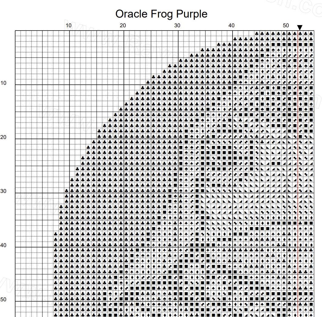 Oracle Frog Cross Stitch Pattern - Image 10